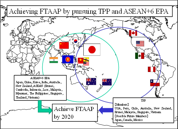 đạt được FTAAP bằng xem bóng đá trực tuyến k+h theo đuổi và ASEAN+6 EPA