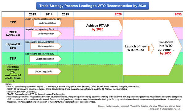 Quy trình chiến lược thương mại dẫn đến Tái thiết WTO xem bóng đá việt nam hôm nayo năm 2030