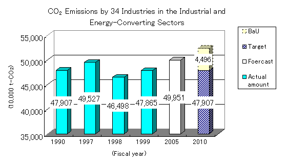 Phát thải CO2 xem lai bóng đá hôm nay 34 ngành công nghiệp trong lĩnh vực công nghiệp và chuyển đổi năng lượng