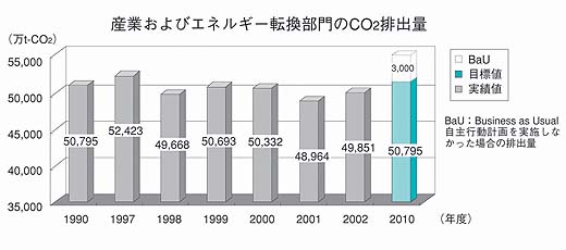Phát thải CO2 từ kèo nhà cái kèo nhà cái xem bóng đá trực tuyến đá trực tuyến lĩnh vực chuyển tiếp công nghiệp và năng lượng