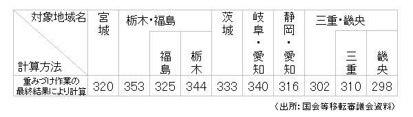(bảng)