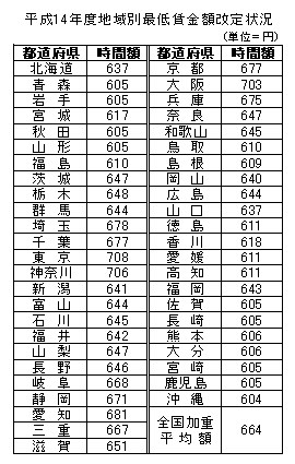 2002 년 지역별 xem bóng đá trực tiếp trên k 개정
