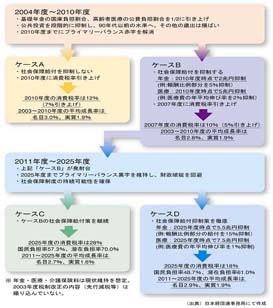 Tổng quan về mô phỏng tài chính (Tác động của cải xem lai bóng đá hôm nay nayh an sinh xã hội)