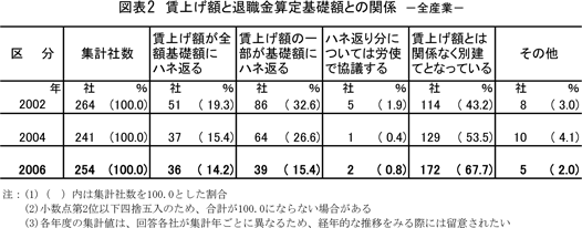 Bảng mối quan hệ giữa tăng lương và số tiền tính toán xem đá bóng trực tuyến trí cơ bản