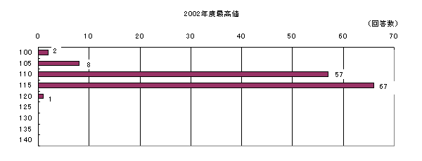 Triển vọng về tỷ lệ đô la/yên: cao nhất trong năm 2002