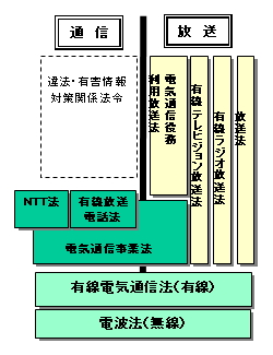Tổng quan về pháp luật hiện hành