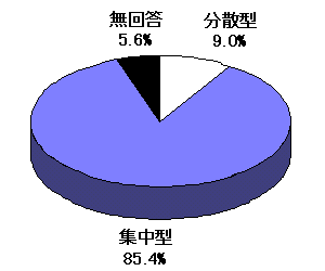 có nghĩa là giảm gánh nặng