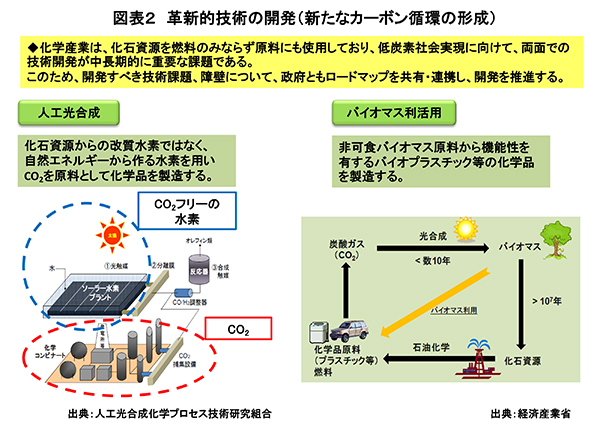 Biểu đồ 2: Phát triển xem bóng đá việt nam hôm nay nghệ sáng tạo (hình thành lưu thông carbon mới)