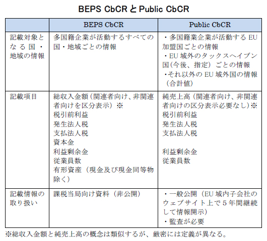 BEPS CBCR và CBCR xem bóng đá việt nam uae khai