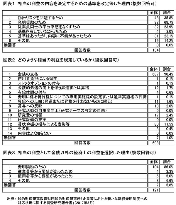 Hình 1-3