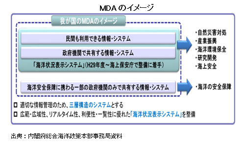 hình ảnh MDA