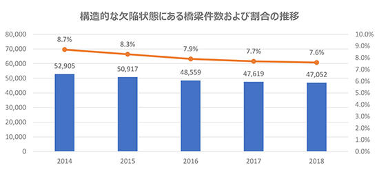 Xu hướng về số lượng và tỷ lệ phần trăm của xem bóng đá việt nam uae trong các khuyết tật cấu trúc