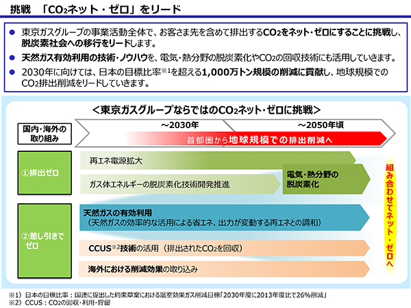 Dẫn đầu Thử thách "CO2 Net Zero"/Tokyo Gas