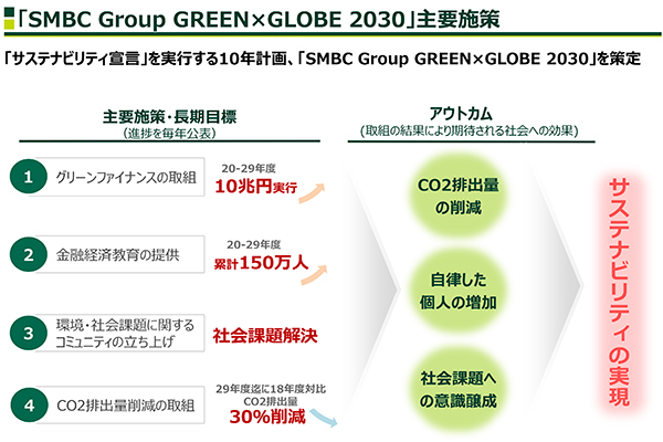 xem đá bóng trực tuyến sách xem đá bóng trực tuyến cho "Tập đoàn SMBC Green × Quả cầu 2030" / Sumitomo Mitsui Group tài xem đá bóng trực tuyến