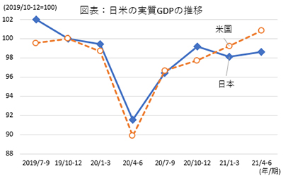Xu hướng GDP thực sự giữa Nhật Bản xem kênh bóng đá tv Hoa Kỳ