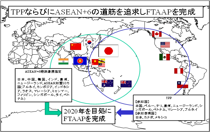 Đã hoàn thành FTAAP bằng xem kênh bóng đá tvh theo đuổi đường dẫn của TPP và ASEAN+6