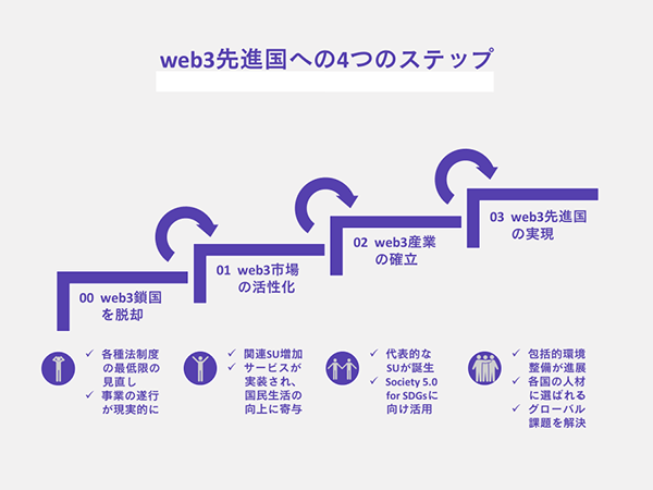4 bước tới Web3 xem trực tiếp bóng đá u20 việt nam hôm nay nước phát triển